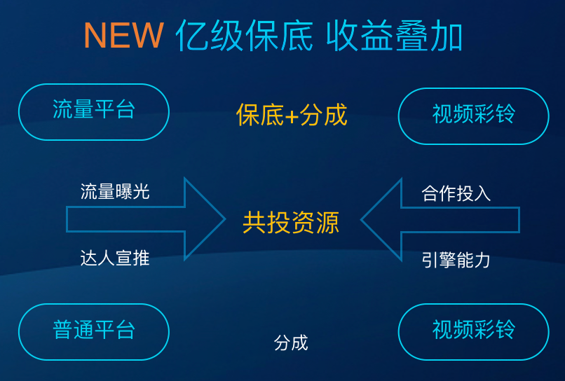 丁磊的产品创新与用户体验_丁磊的产品创新与用户体验_丁磊的产品创新与用户体验