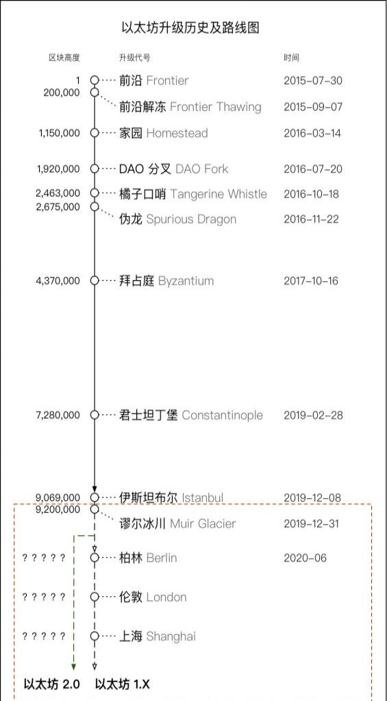 深入理解以太坊的白皮书：开发者的蓝图与愿景_深入理解以太坊的白皮书：开发者的蓝图与愿景_深入理解以太坊的白皮书：开发者的蓝图与愿景