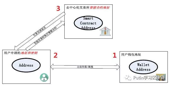 比特币交易流程图_比特币交易过程详解_比特币的市场机制和交易流程：如何安全地进行比特币交易