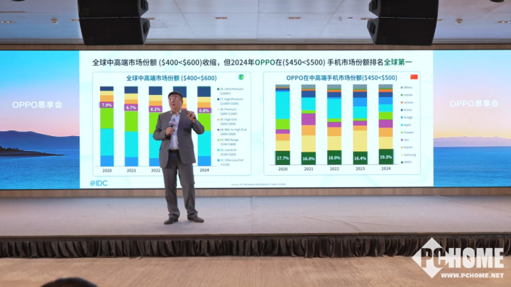 oppo2021市场份额_OPPO的市场份额：今年的销售与趋势_销量市场份额