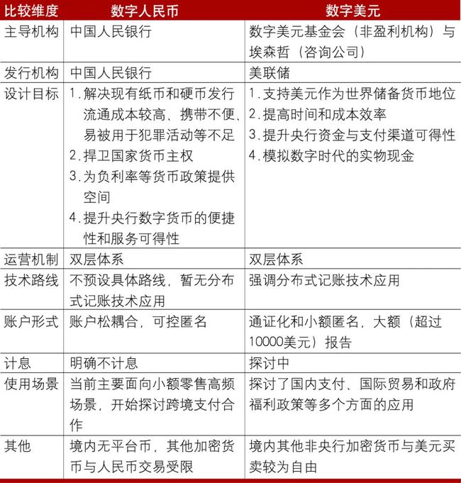 影响数字货币价格的因素_试评价我国当前数字货币政策_如何评估数字货币的行业新闻影响