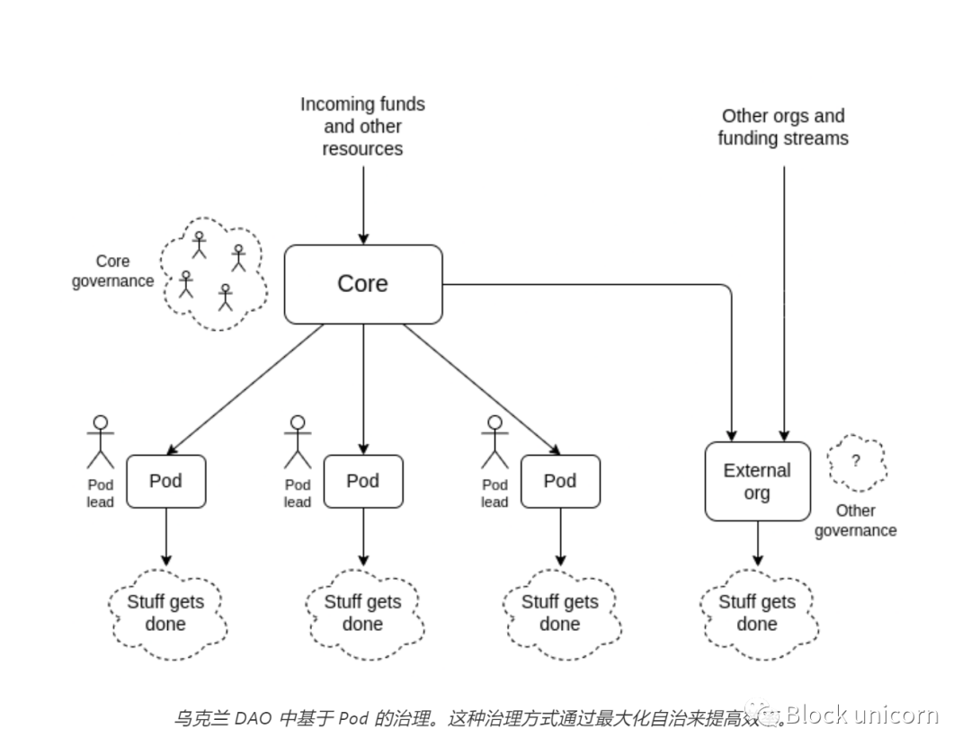 以太坊的强大社区支持：如何推动技术与应用的创新_以太坊的强大社区支持：如何推动技术与应用的创新_以太坊的强大社区支持：如何推动技术与应用的创新
