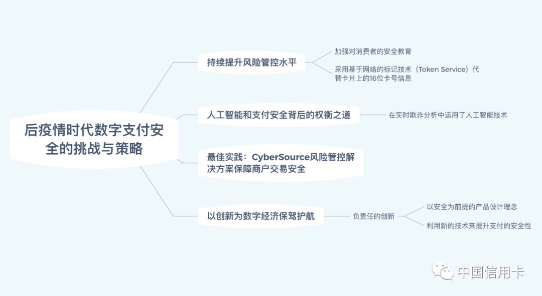 货币时间价值要素评估的目标_从技术到合规：评估数字货币项目成功的关键因素_货币估价是什么意思