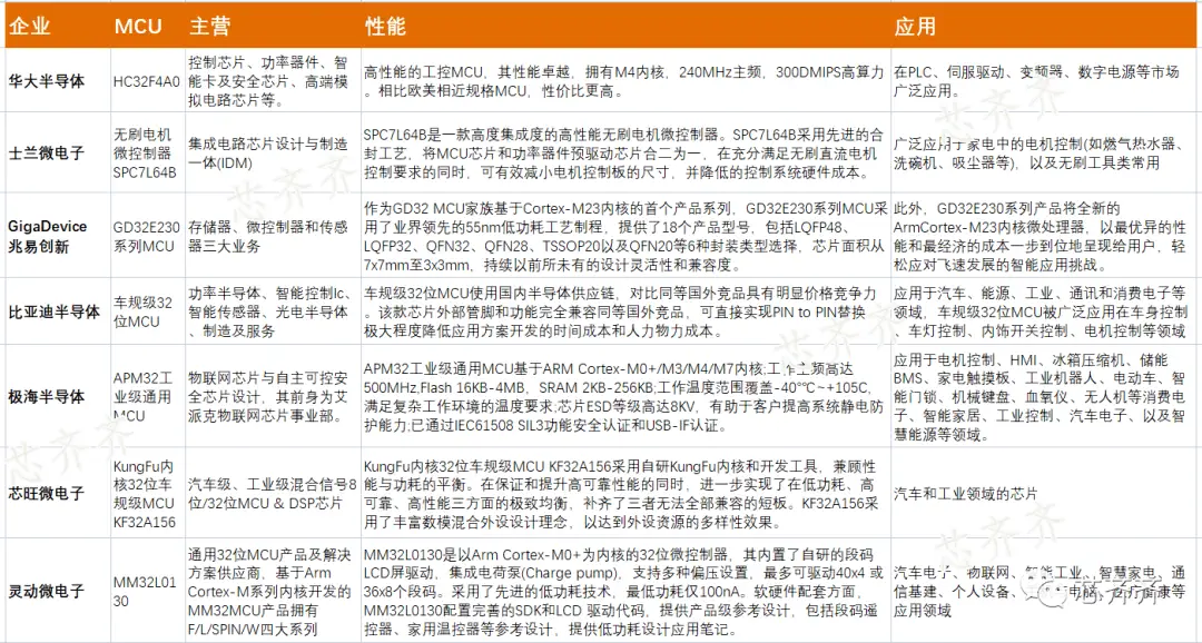 中兴在中低端市场的竞争力分析_中兴在中低端市场的竞争力分析_中兴在中低端市场的竞争力分析