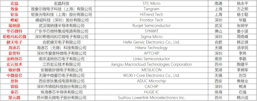 中兴在中低端市场的竞争力分析_中兴在中低端市场的竞争力分析_中兴在中低端市场的竞争力分析