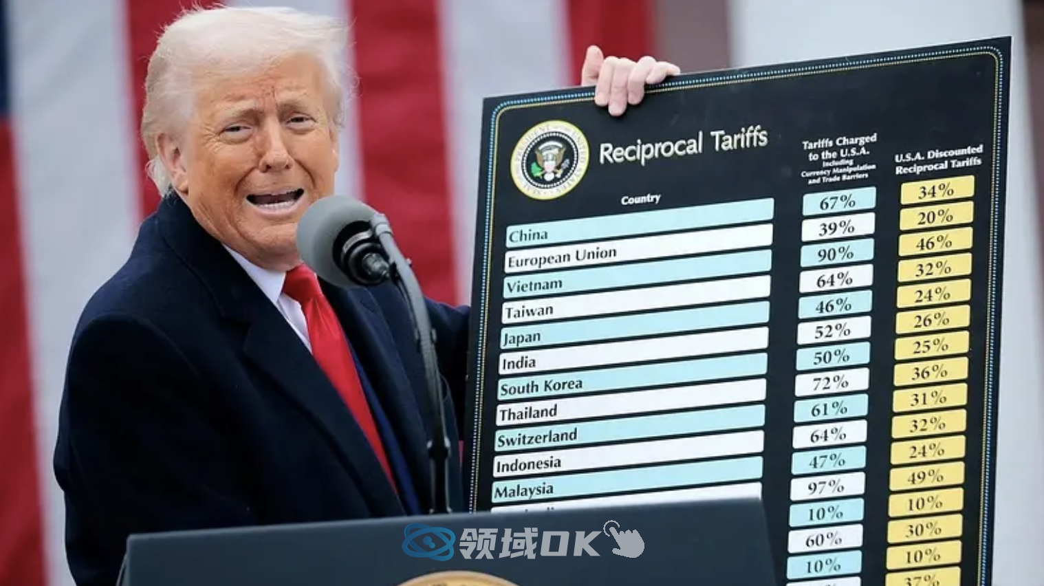 政客面具下的华尔街之狼：特朗普如何用双重身份操控市场情绪