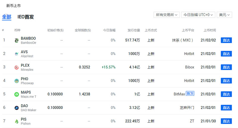 社区评估收集资料的内容包括_评估币种的投资价值：技术、市场与社区的全面考量_社区评估的意义