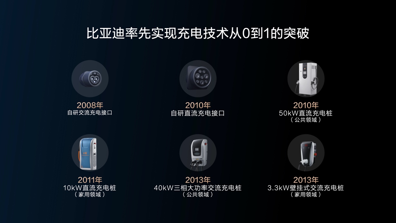 新能源充电焦虑_如何应对电动汽车的充电焦虑？_焦虑电动充电应对汽车的影响