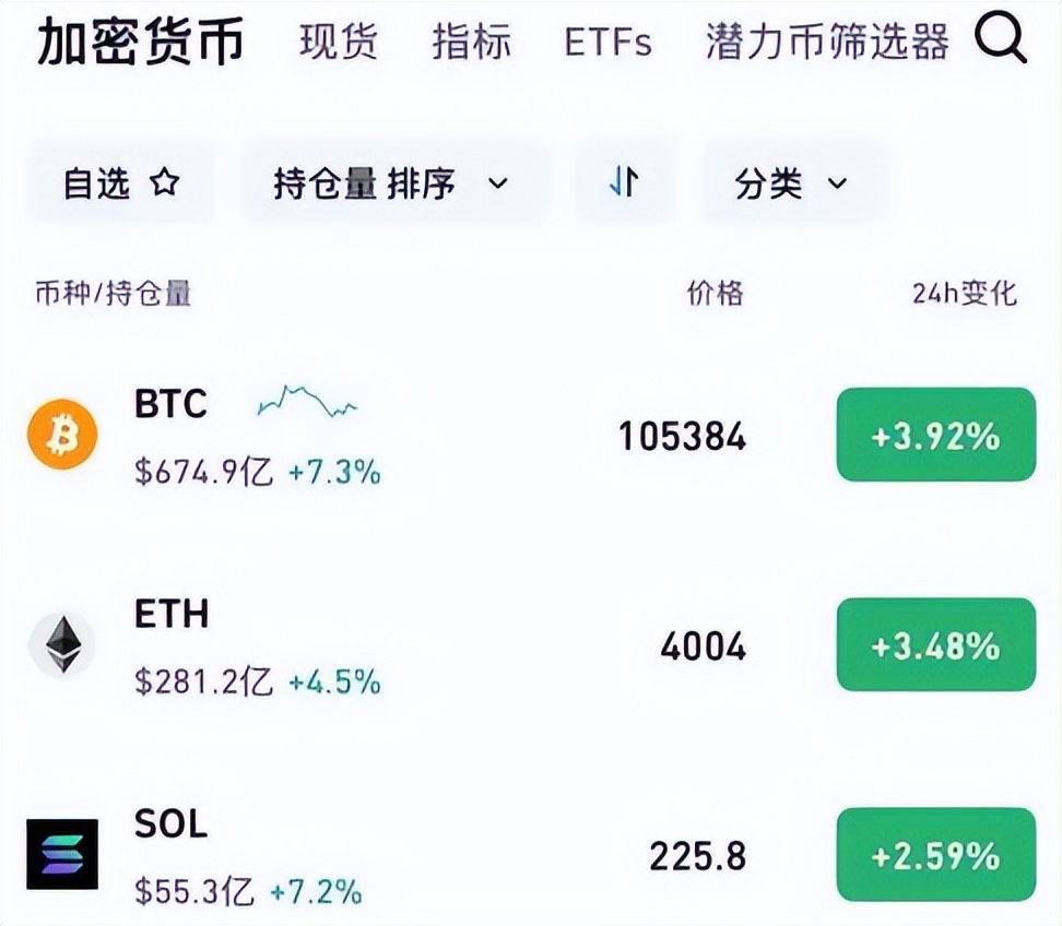 加密货币爱好者_加密货币交易app_说到最适合初学者的加密货币交易平台，有多种选择。这些平台用户友好、费用低廉，并且提供多种加密货币。