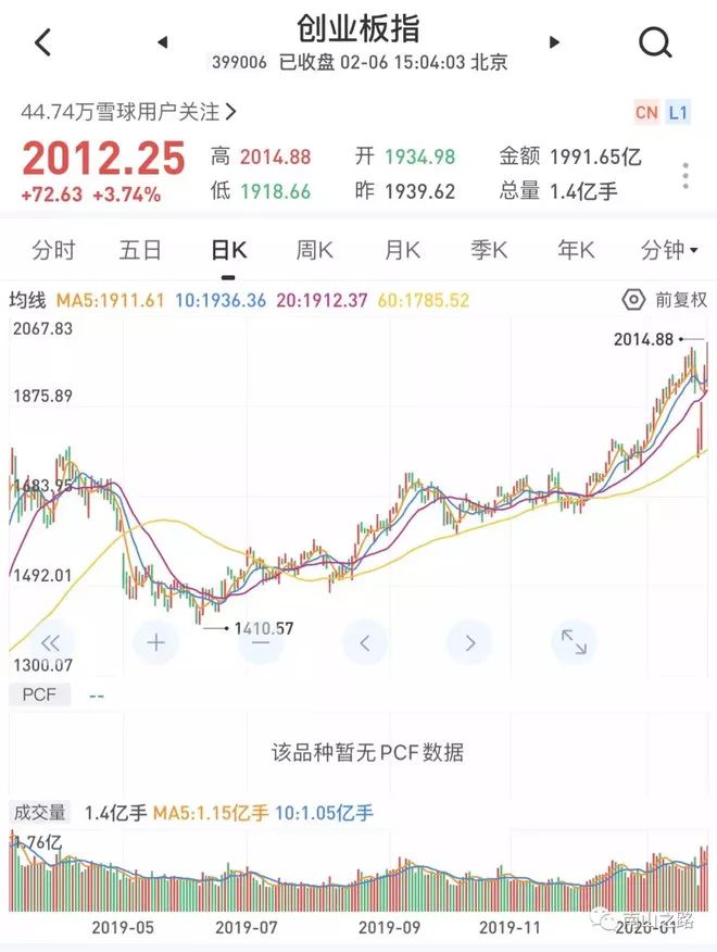 2025年牛市继续：A股与港股的健康发展与投资者如何抓住机会？_港股牛进入第一阶段_港股牛股