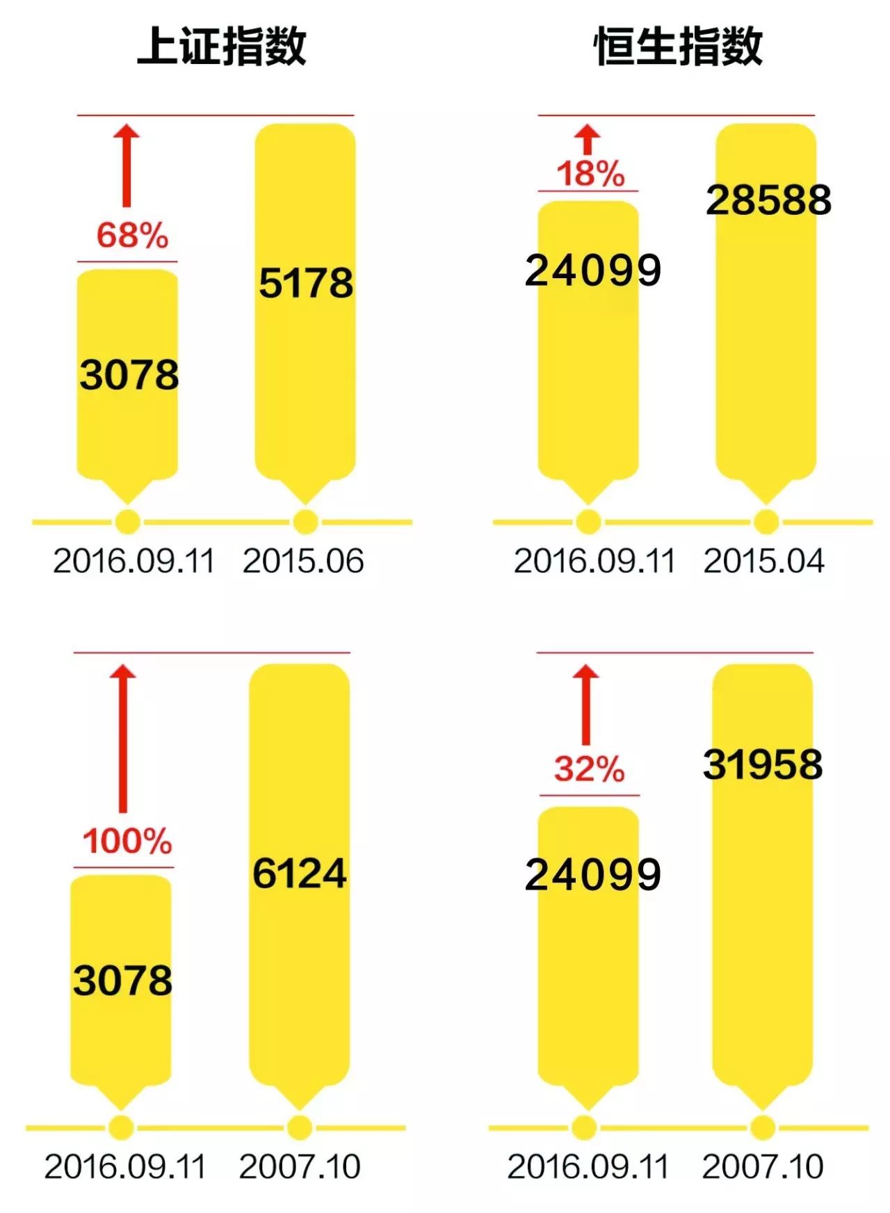 2025年牛市继续：A股与港股的健康发展与投资者如何抓住机会？_2025年牛市继续：A股与港股的健康发展与投资者如何抓住机会？_2025年牛市继续：A股与港股的健康发展与投资者如何抓住机会？