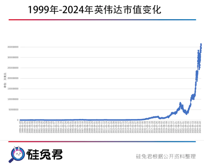 英特尔股价大涨利好a股_英特尔股价大涨_市场期待：马斯克可能收购英特尔，股价暴涨近10%背后原因