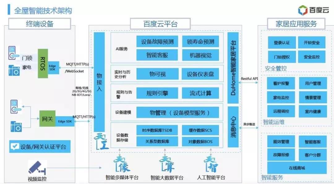 小米家居解决方案_打造未来家居的完整生态：小米全屋智能_小米的家居