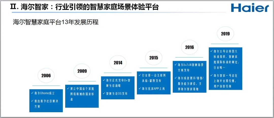 小米的家居_打造未来家居的完整生态：小米全屋智能_小米家居解决方案