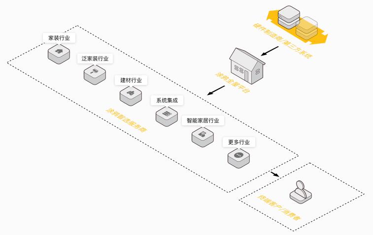打造未来家居的完整生态：小米全屋智能_小米家居解决方案_小米的家居