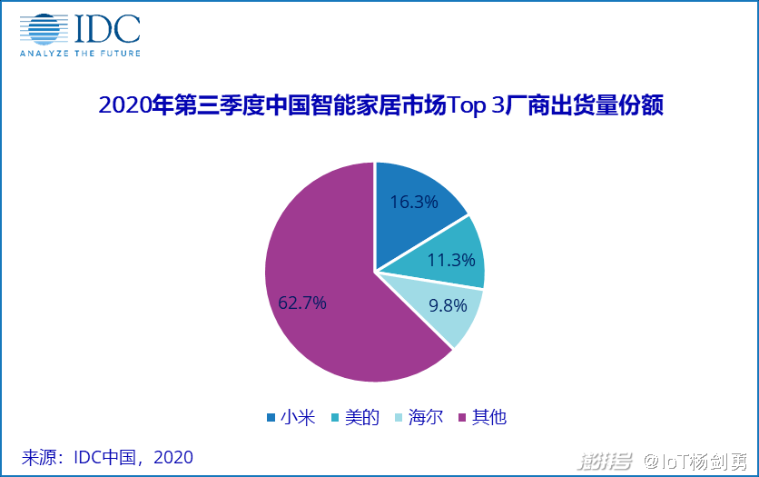 打造未来家居的完整生态：小米全屋智能_小米的家居_小米家居智能家居