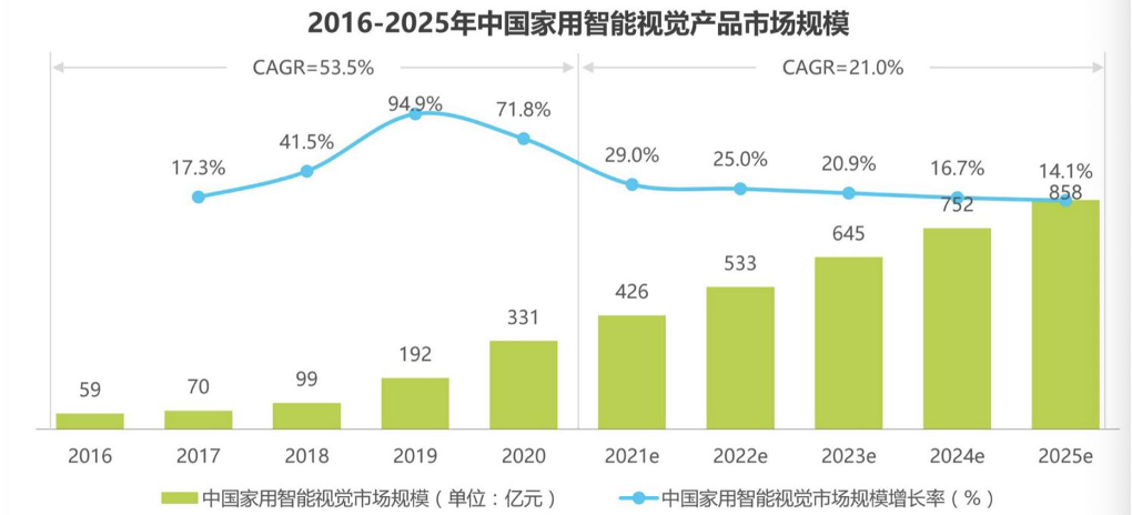 小米家居智能家居_打造未来家居的完整生态：小米全屋智能_小米的家居