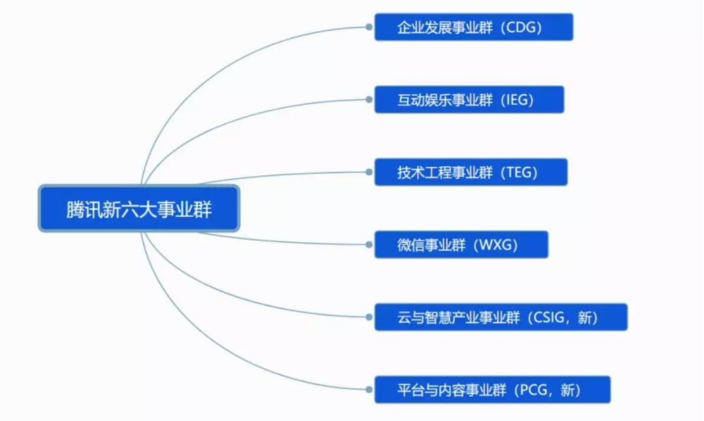 马化腾的创新总结_马化腾的战略管理能力_马化腾的全球视野与创新战略