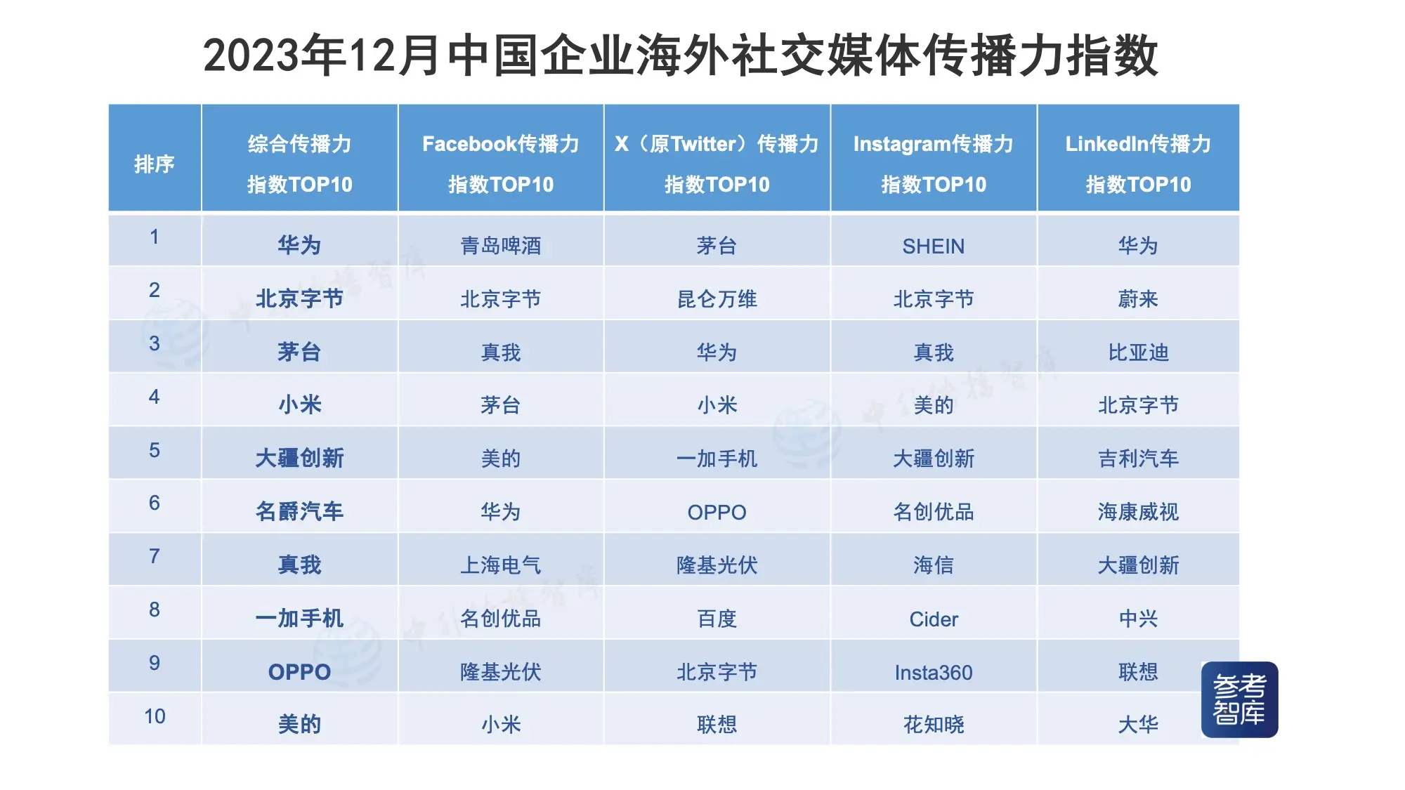小米在全球市场的品牌传播策略_小米品牌传播策略分析_小米企业品牌传播