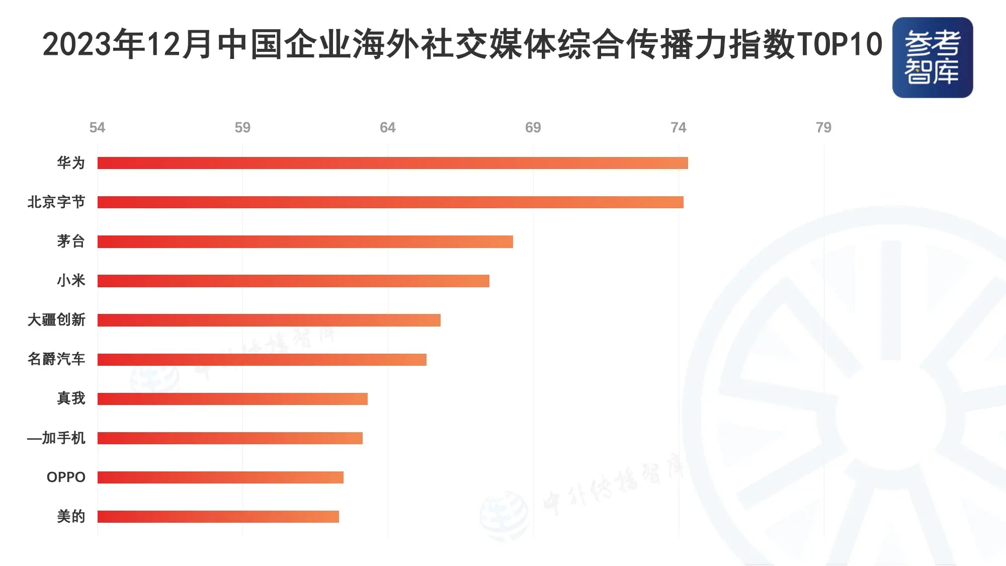 小米在全球市场的品牌传播策略_小米企业品牌传播_小米品牌传播策略分析