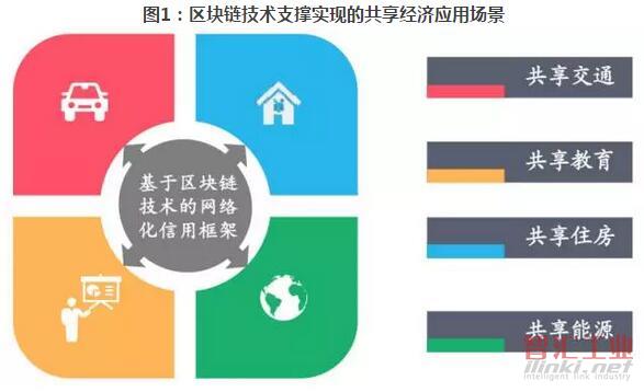 数字货币共建app_分析数字货币在共享经济中的应用：促进资源共享与利用的优化_dgc数字共享货币