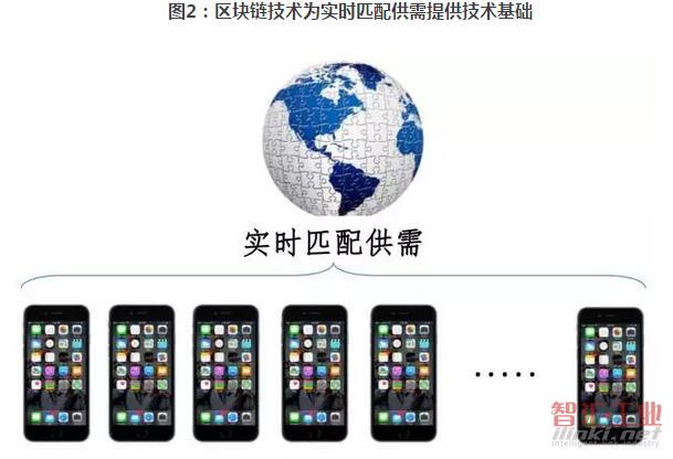 数字货币共建app_dgc数字共享货币_分析数字货币在共享经济中的应用：促进资源共享与利用的优化