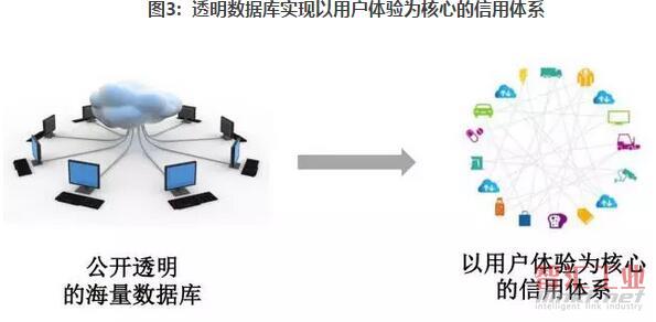 数字货币共建app_dgc数字共享货币_分析数字货币在共享经济中的应用：促进资源共享与利用的优化