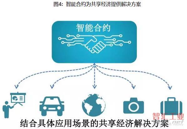 dgc数字共享货币_数字货币共建app_分析数字货币在共享经济中的应用：促进资源共享与利用的优化