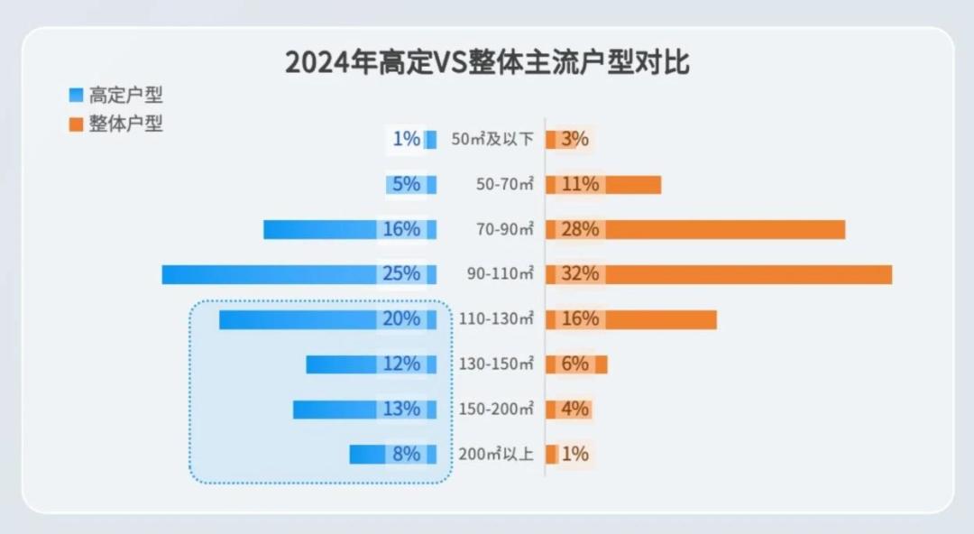 智能化家居趋势_家庭智能化的趋势与未来_趋势智能化家庭未来发展