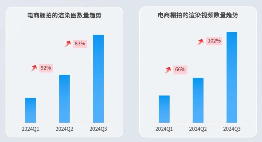 趋势智能化家庭未来发展_家庭智能化的趋势与未来_智能化家居趋势