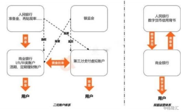 数字货币白皮本书是什么_如何分析数字货币的白皮书_数字货币白皮书怎么写