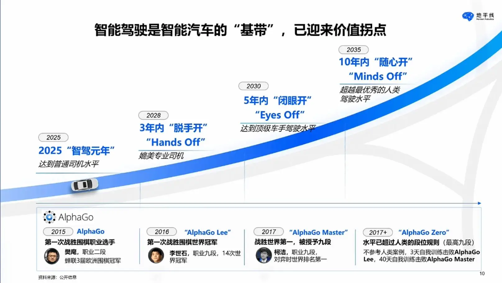 小米汽车的全球市场战略与质量标准_小米进军汽车行业优势_小米汽车市场细分