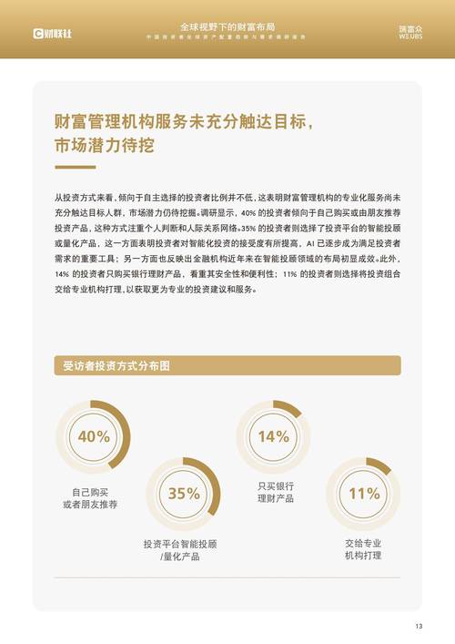 lol利用地形卡视野_如何利用tokenim钱包最新版进行团队投资管理，拓宽您的投资视野与机会？_定制分级机会投资