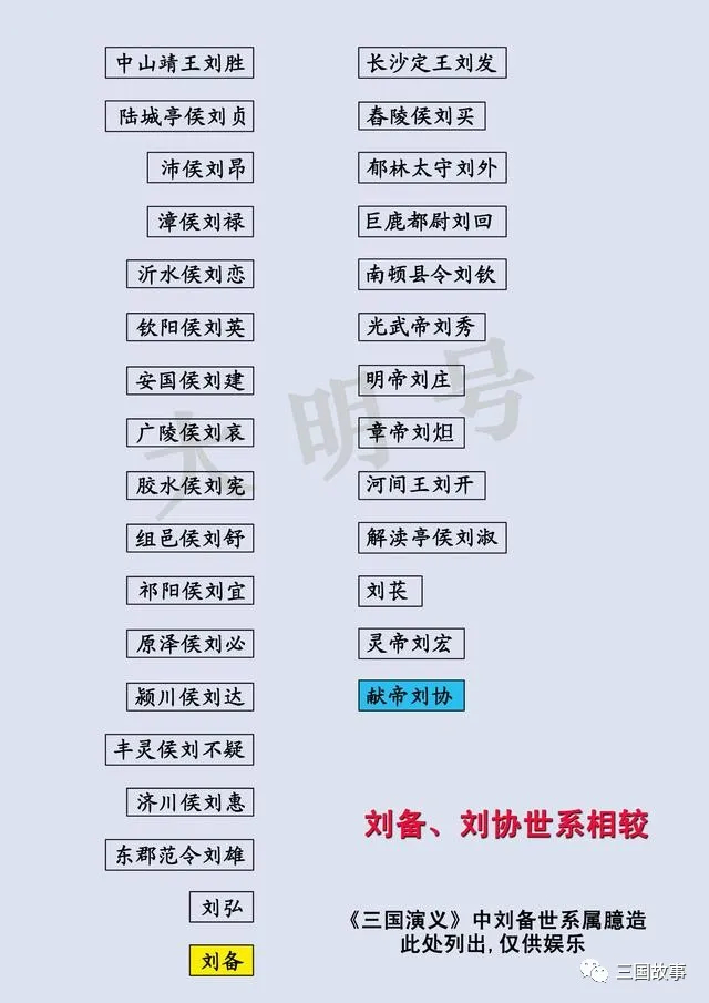 刘备与汉室的关系_刘备是汉室的后代吗_刘备到底是不是汉室忠心