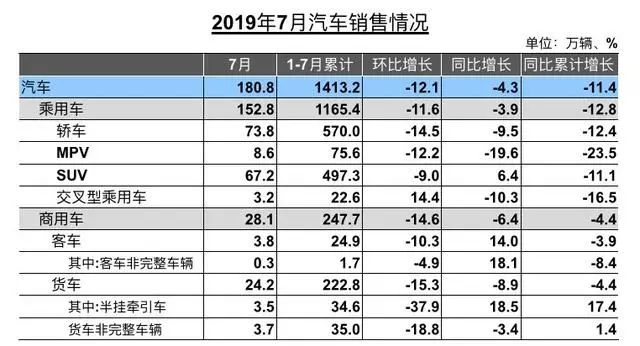 燃油车是全球变暖的原因_燃油车销量回暖的原因与新能源汽车的未来_燃油车真的会退市吗