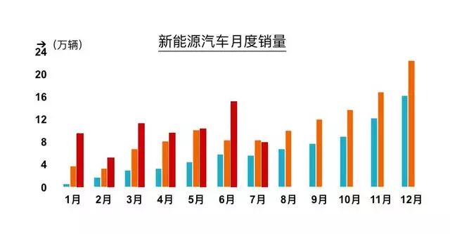 燃油车销量回暖的原因与新能源汽车的未来_燃油车是全球变暖的原因_燃油车真的会退市吗