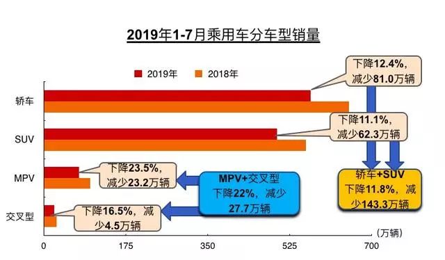 燃油车是全球变暖的原因_燃油车销量回暖的原因与新能源汽车的未来_燃油车真的会退市吗