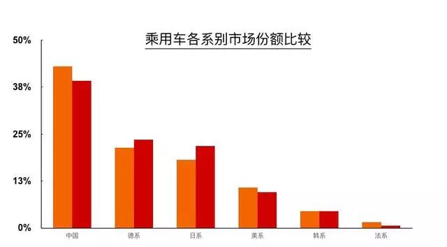 燃油车真的会退市吗_燃油车是全球变暖的原因_燃油车销量回暖的原因与新能源汽车的未来