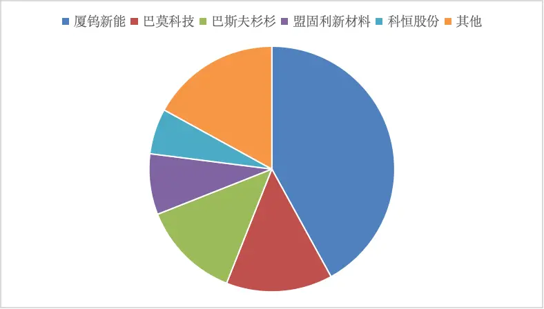 新能源汽车未来方向_新能源方向_新能源汽车市场的不确定性与未来发展方向