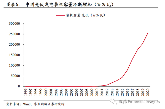 新能源汽车市场的不确定性与未来发展方向_新能源方向_新能源汽车未来方向