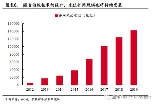 新能源汽车市场的不确定性与未来发展方向_新能源方向_新能源汽车未来方向