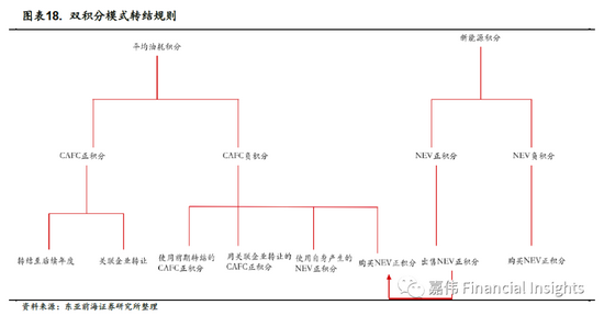 新能源汽车未来方向_新能源汽车市场的不确定性与未来发展方向_新能源方向