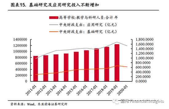 新能源方向_新能源汽车未来方向_新能源汽车市场的不确定性与未来发展方向