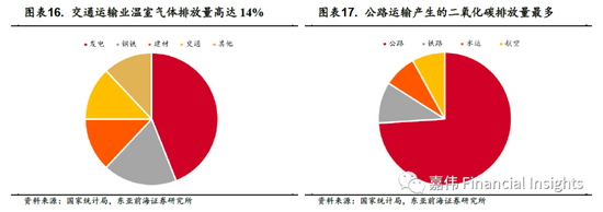 新能源汽车市场的不确定性与未来发展方向_新能源汽车未来方向_新能源方向