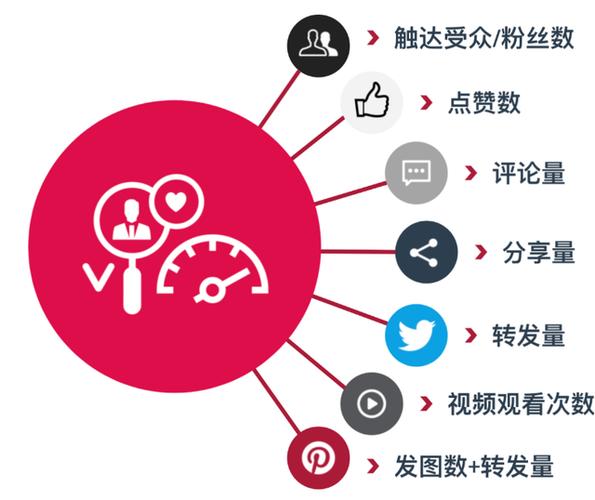 社交媒体网站的优缺点_社交媒体网站_imtoken官网地址的社交媒体影响力分析