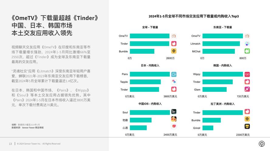 前景科技app_imtoken官网app下载的市场趋势与前景分析_前景科技下载