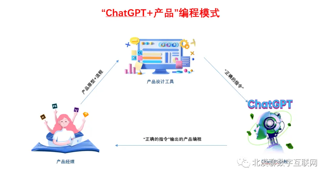 如何适应变革_适应与变革：我如何面对变化_适应变革四个阶段