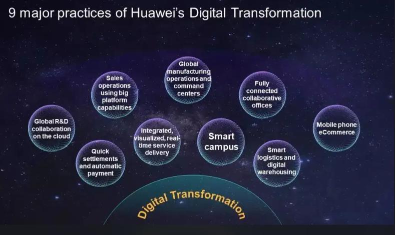 华为数字化转型启示_数字化时代下华为的转型挑战_华为数字化转型方法与实践