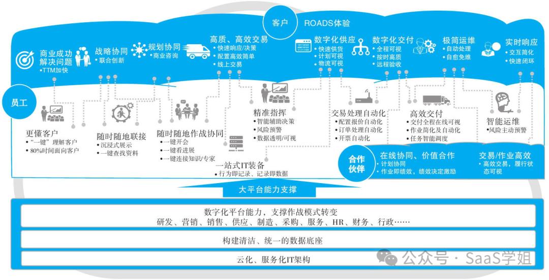 数字化时代下华为的转型挑战_华为数字化转型方法与实践_华为数字化转型愿景