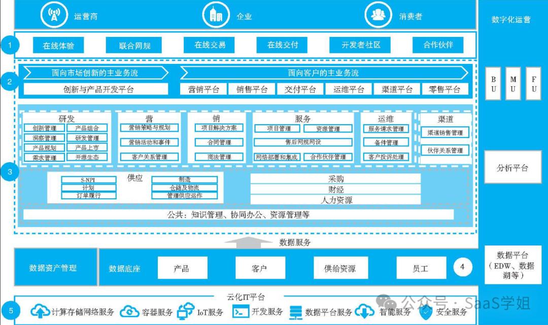数字化时代下华为的转型挑战_华为数字化转型愿景_华为数字化转型方法与实践